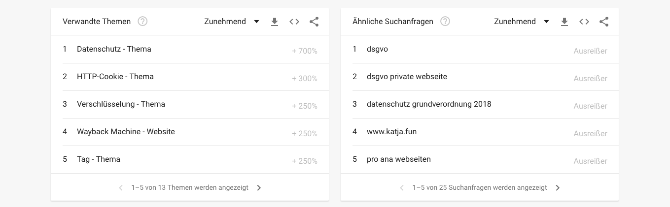 Ähnliche Suchanfragen